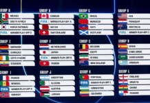 Definidos los doce grupos del Mundial 2026 tras el sorteo