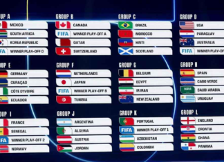 Definidos los doce grupos del Mundial 2026 tras el sorteo