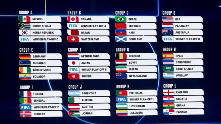 Definidos los doce grupos del Mundial 2026 tras el sorteo